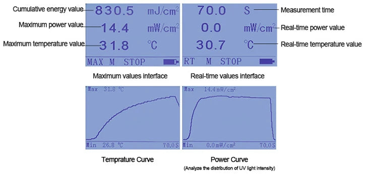 UV Radiometer - UV Power - Puck Ii Canada Integrator LS120 Energy Meter - UV Radiometer Price in Pakistan
