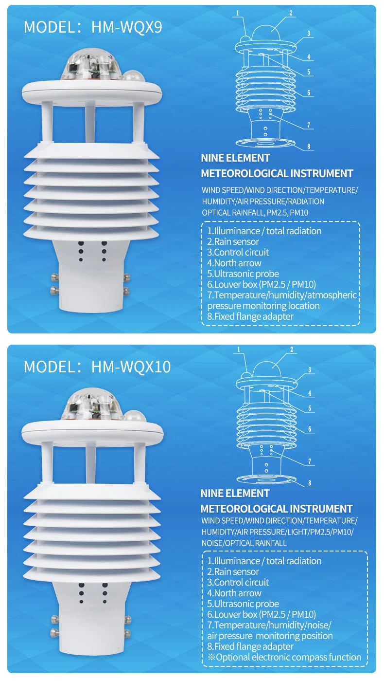 Weather Sensor 7-element All-in-one - Compact Outdoor Station for Moni ...