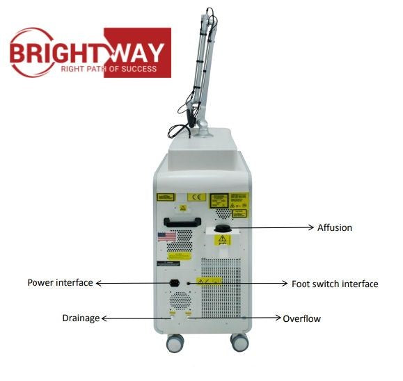 Picoway Picosure Vertical Picosecond Laser Machine Supplier in Pakistan